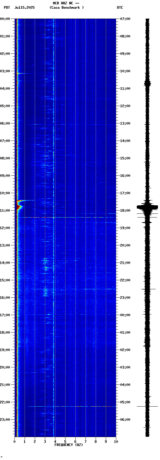 spectrogram plot