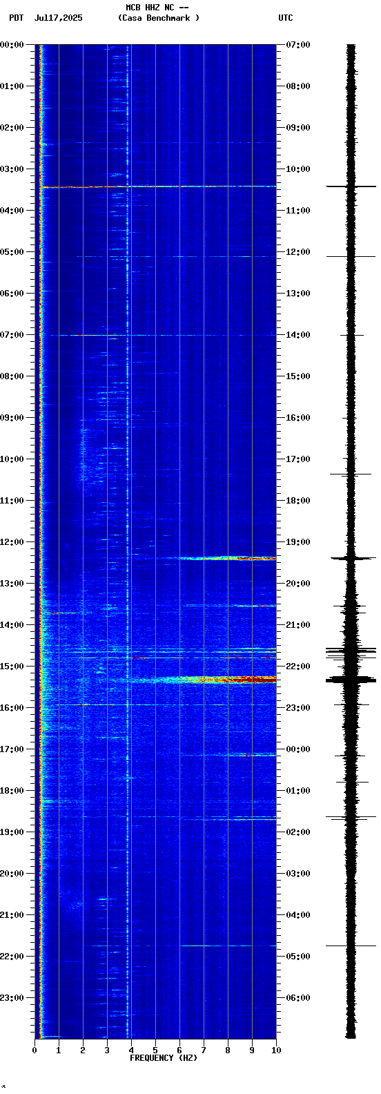 spectrogram plot