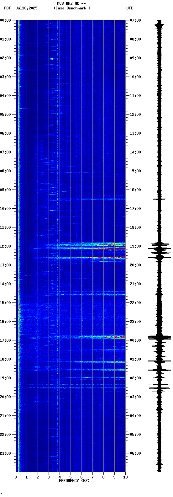 spectrogram plot