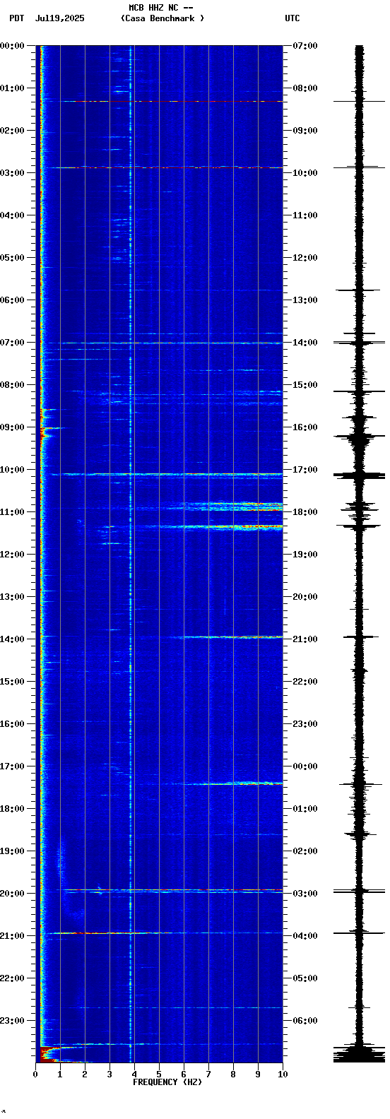 spectrogram plot
