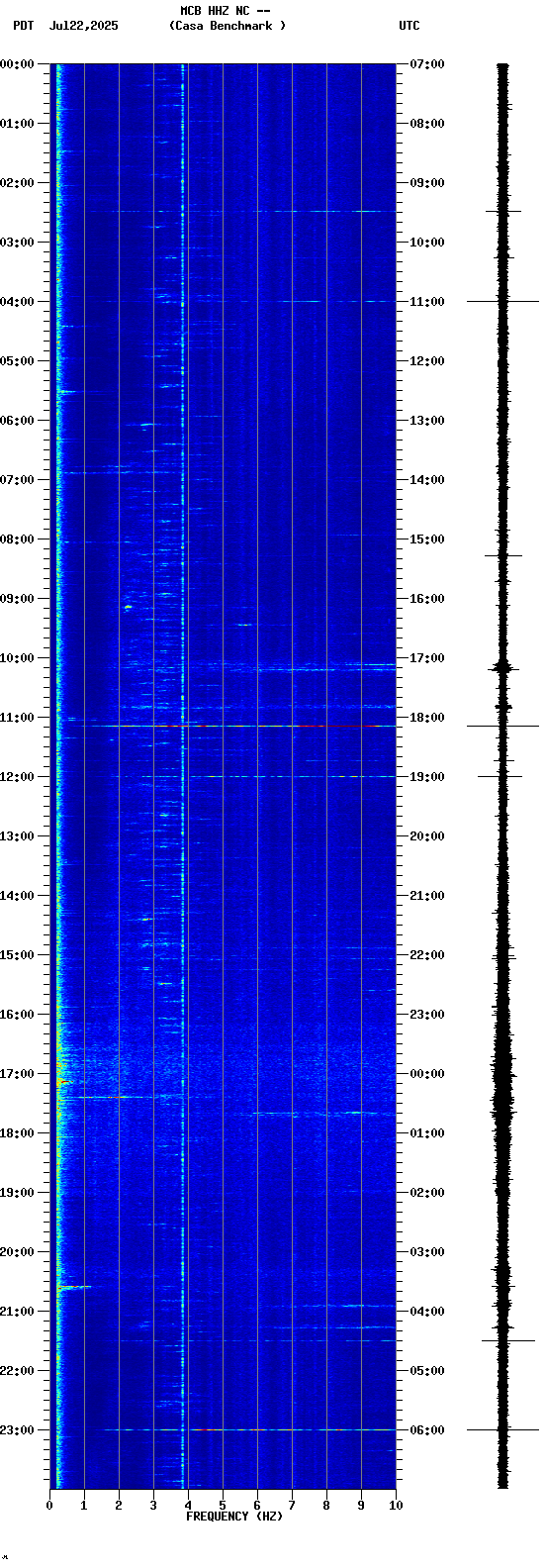 spectrogram plot