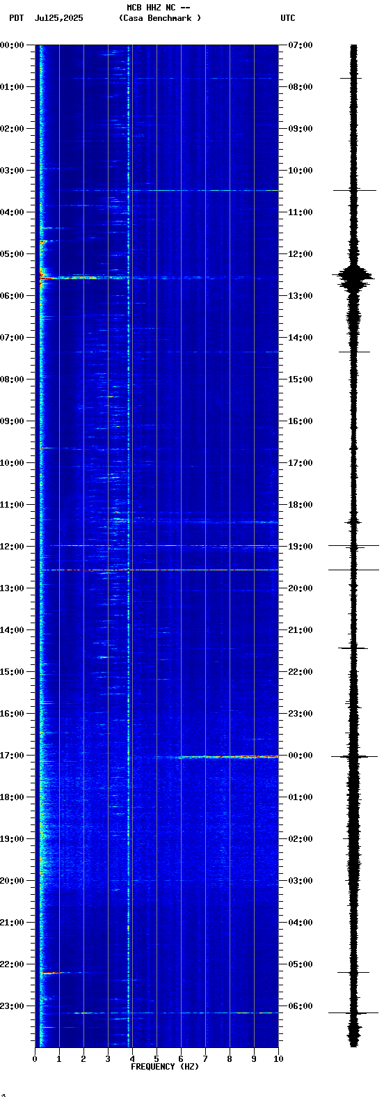 spectrogram plot