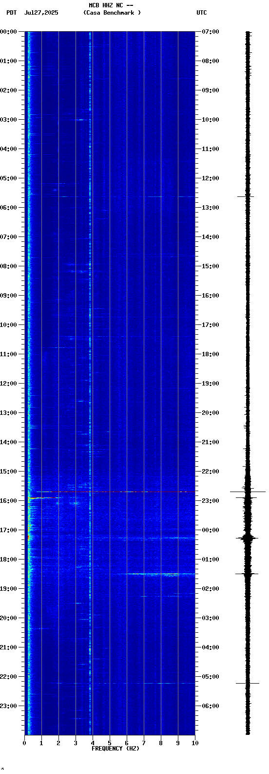 spectrogram plot
