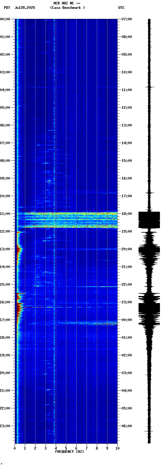 spectrogram plot