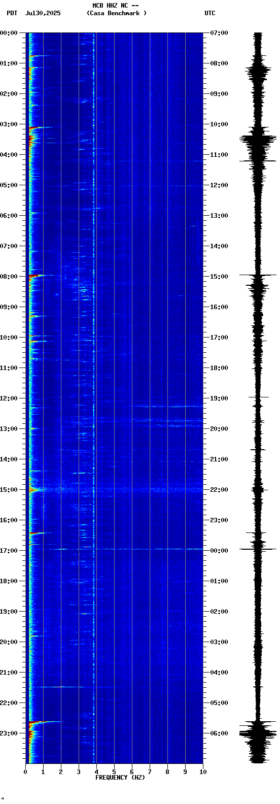 spectrogram plot