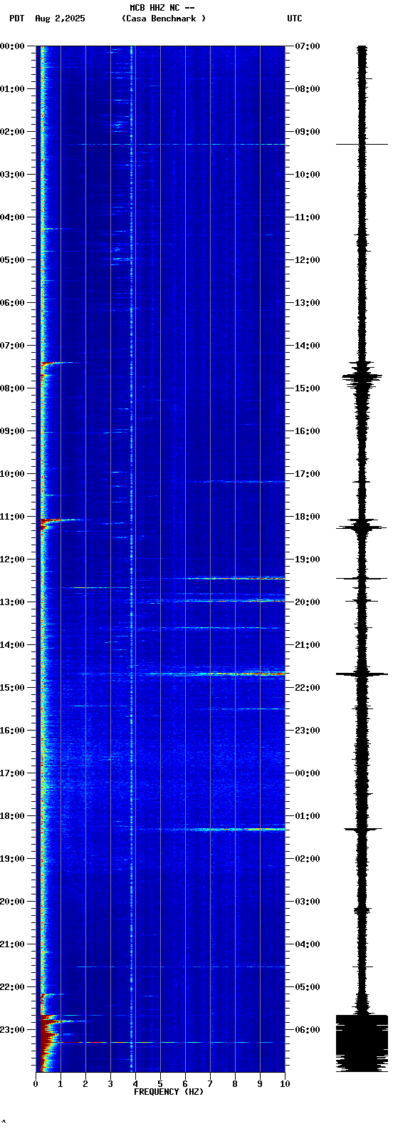 spectrogram plot