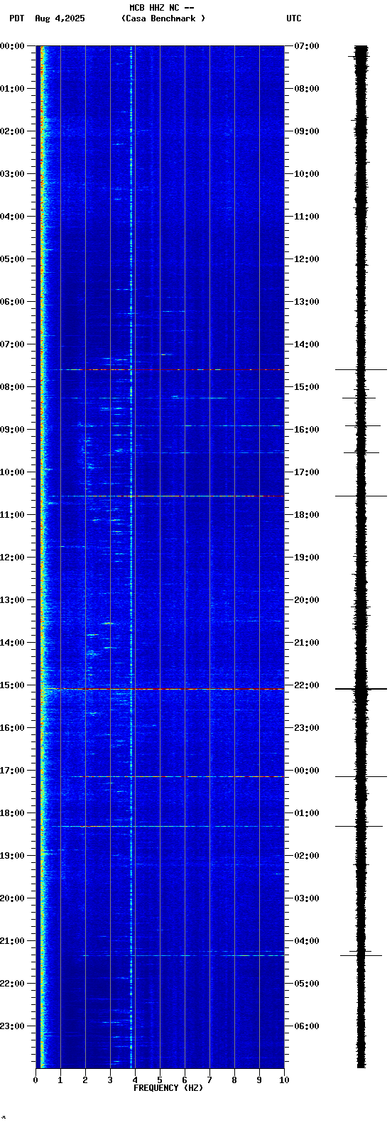 spectrogram plot