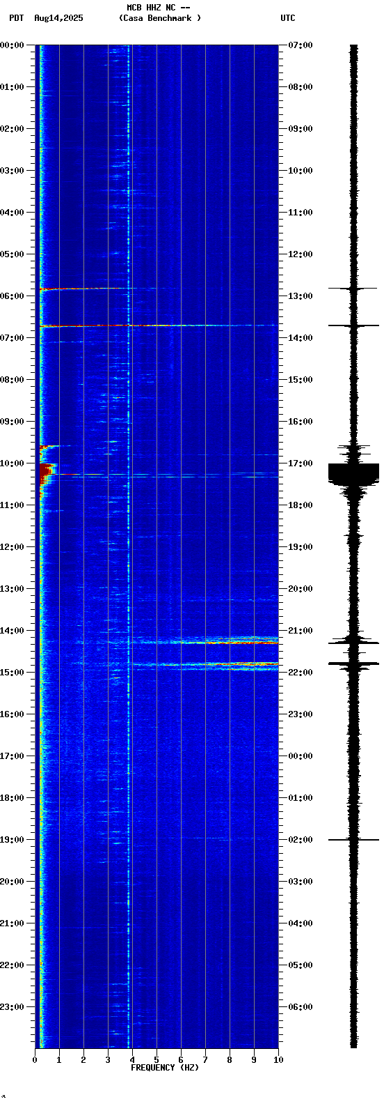 spectrogram plot