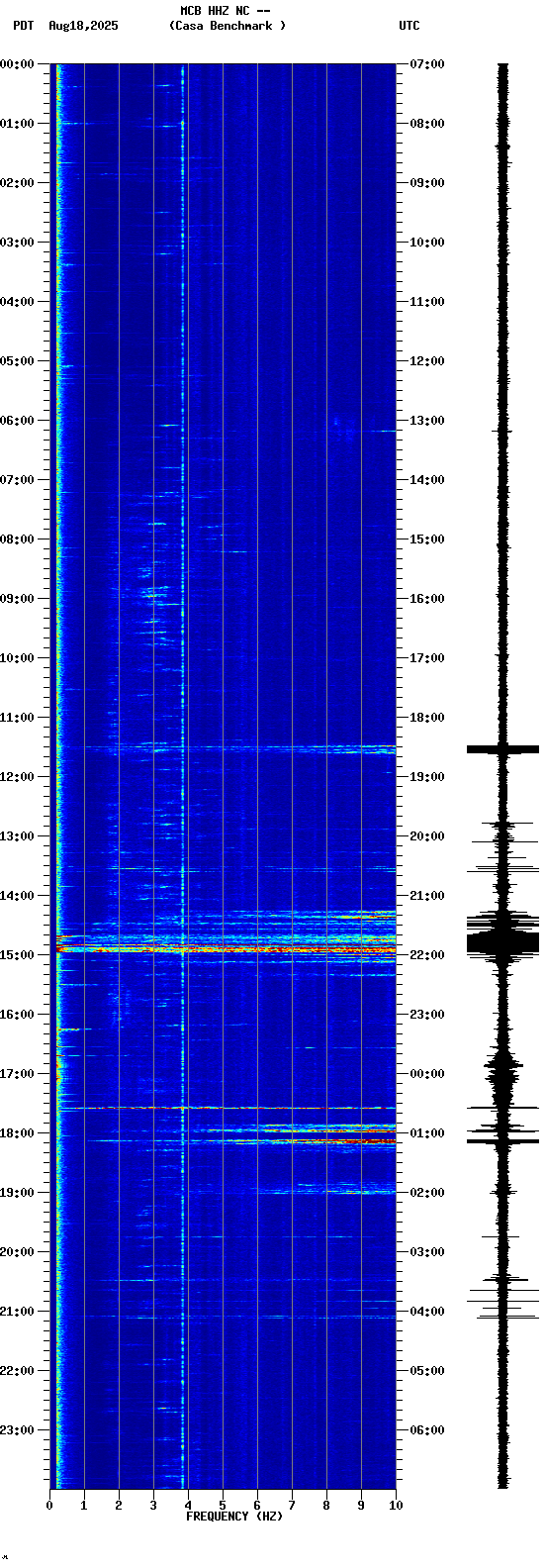 spectrogram plot