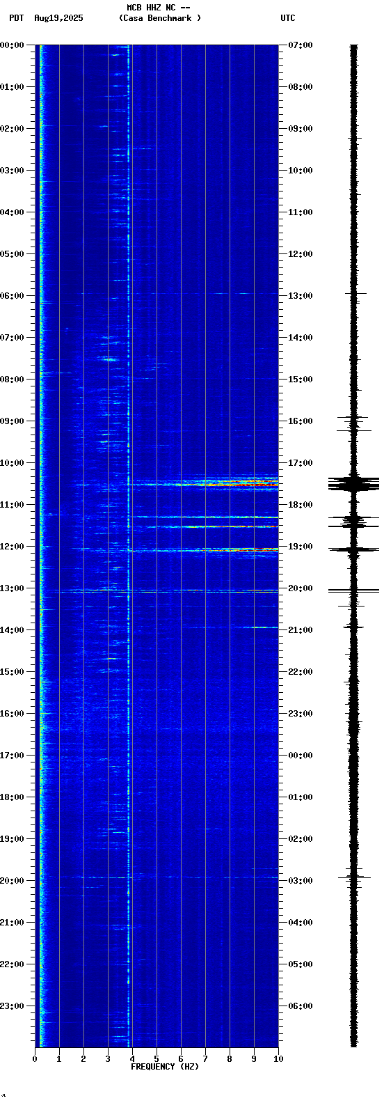 spectrogram plot