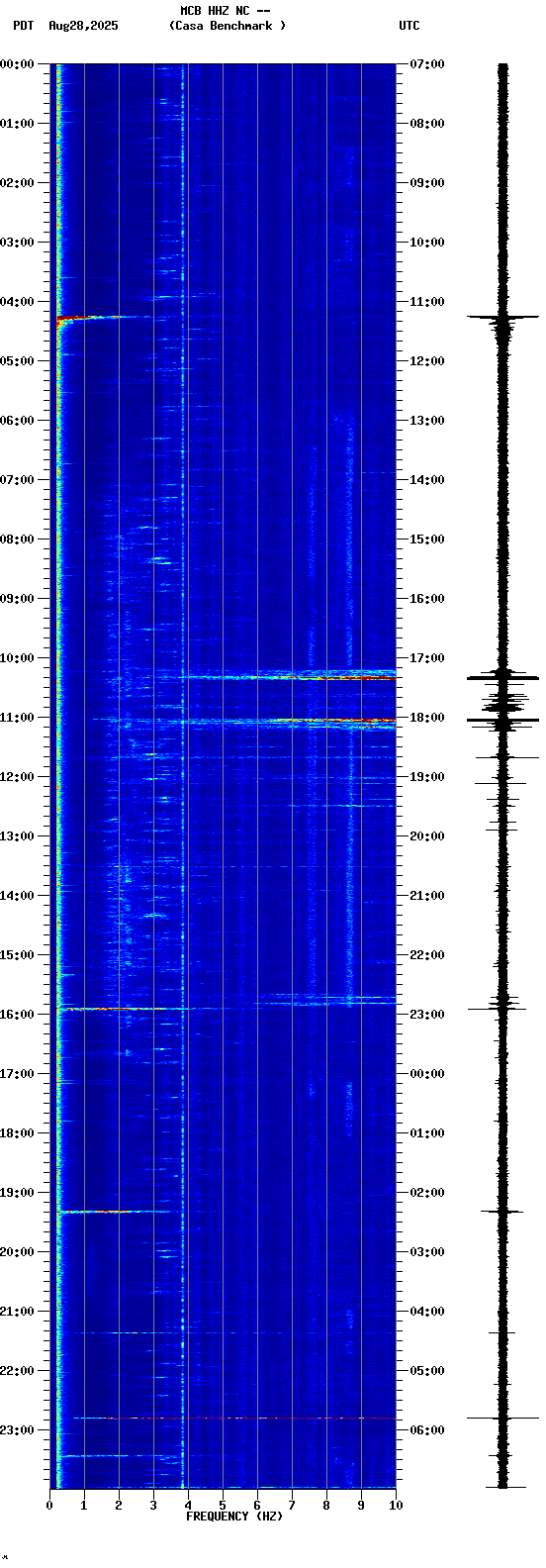 spectrogram plot