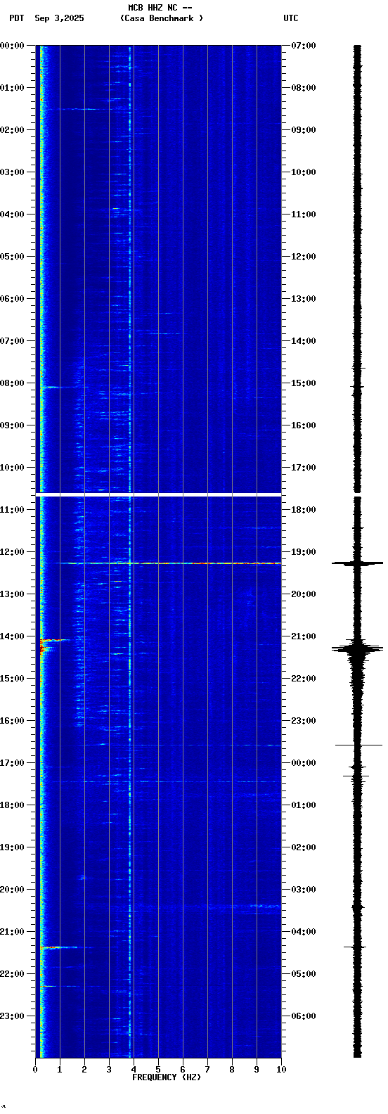 spectrogram plot