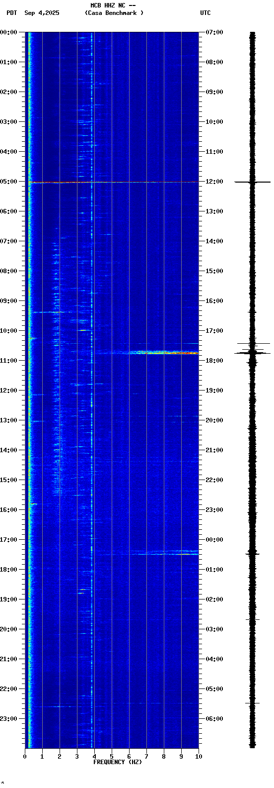 spectrogram plot