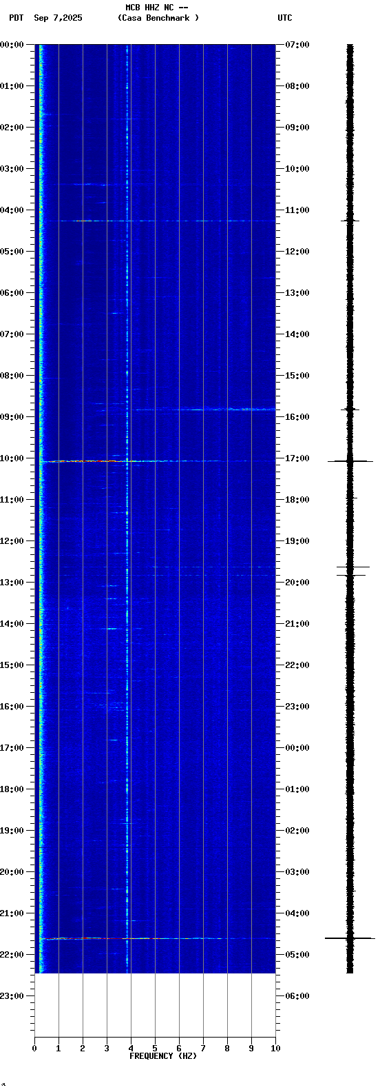 spectrogram plot