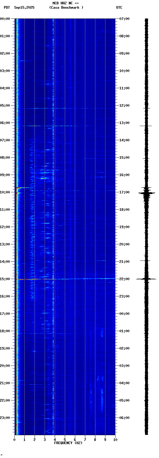 spectrogram plot