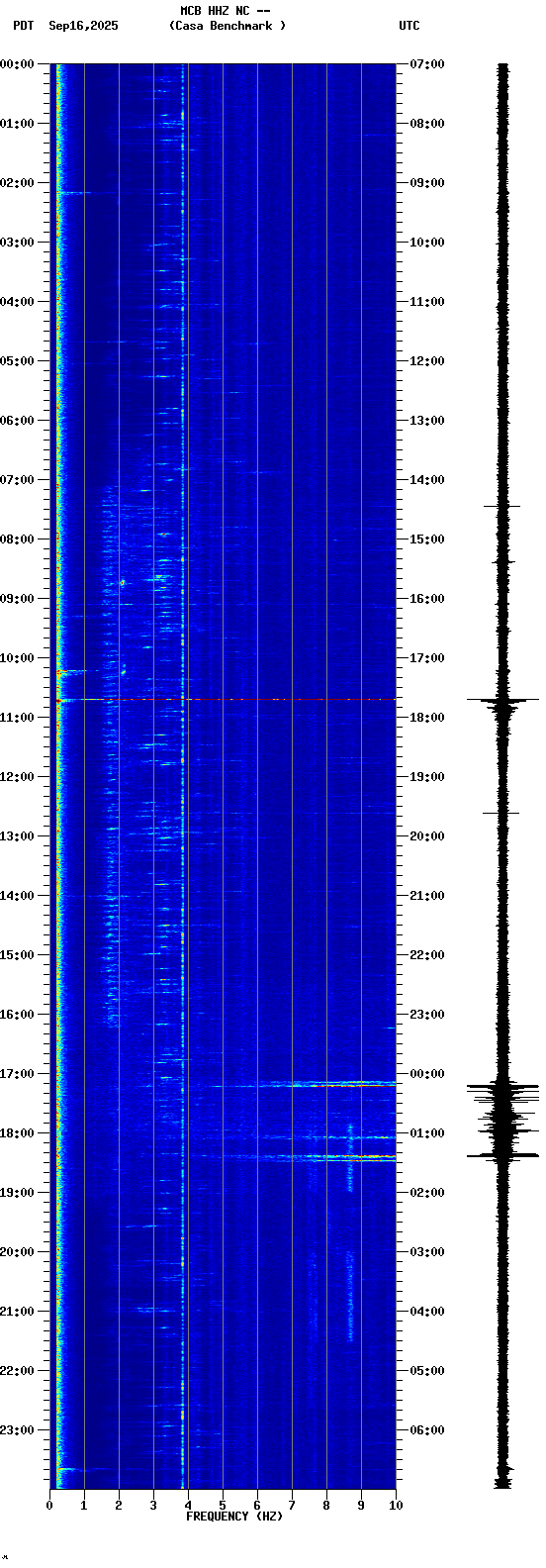 spectrogram plot