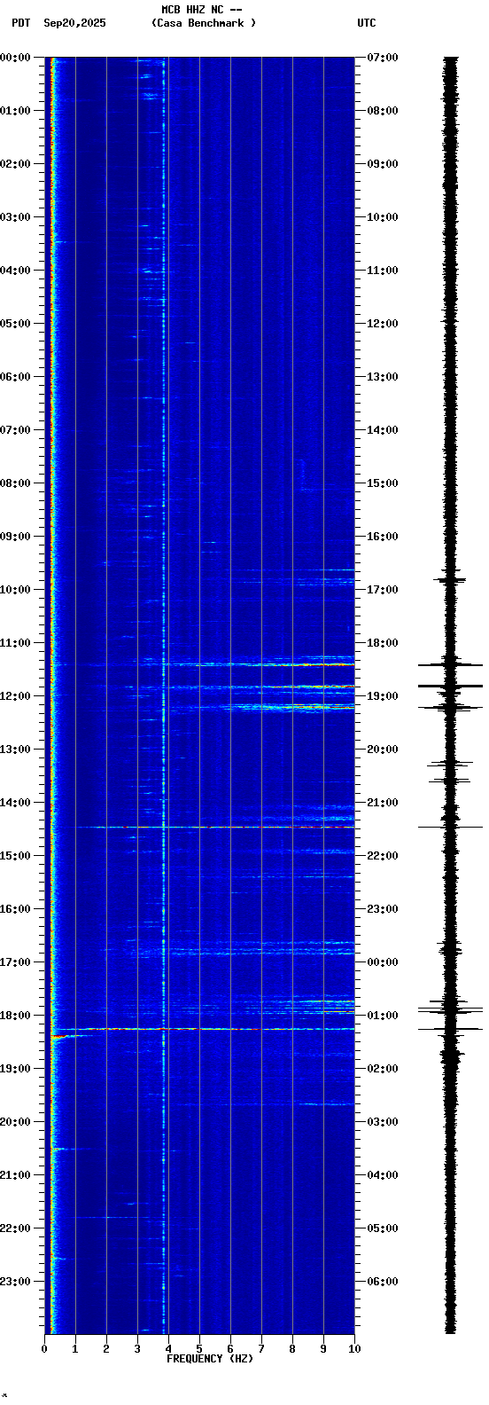 spectrogram plot