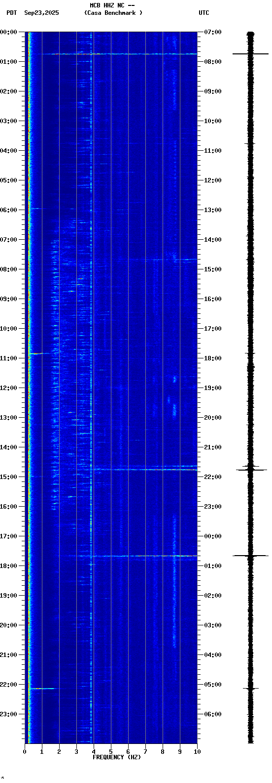 spectrogram plot