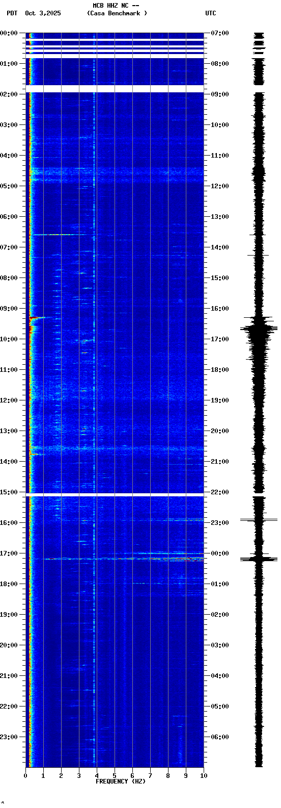spectrogram plot