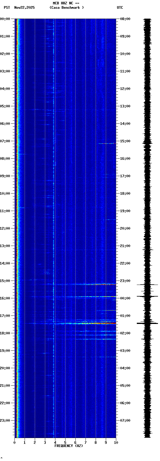 spectrogram plot