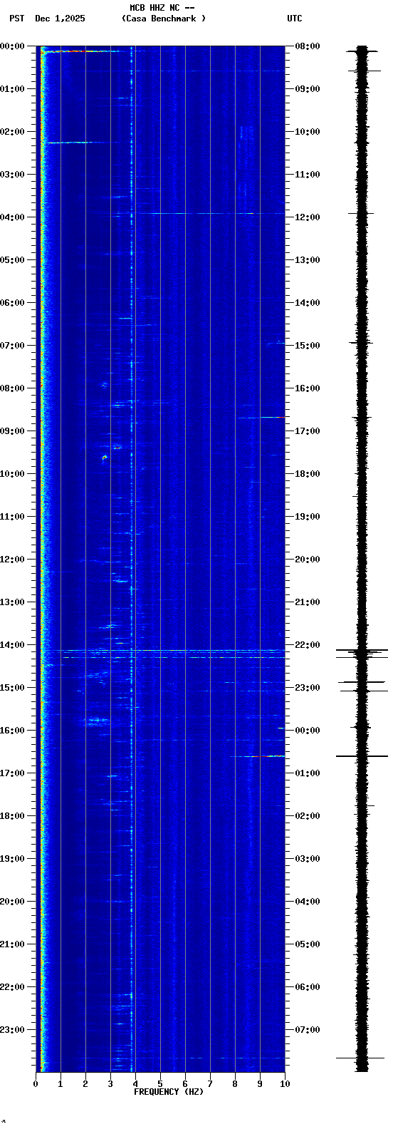 spectrogram plot