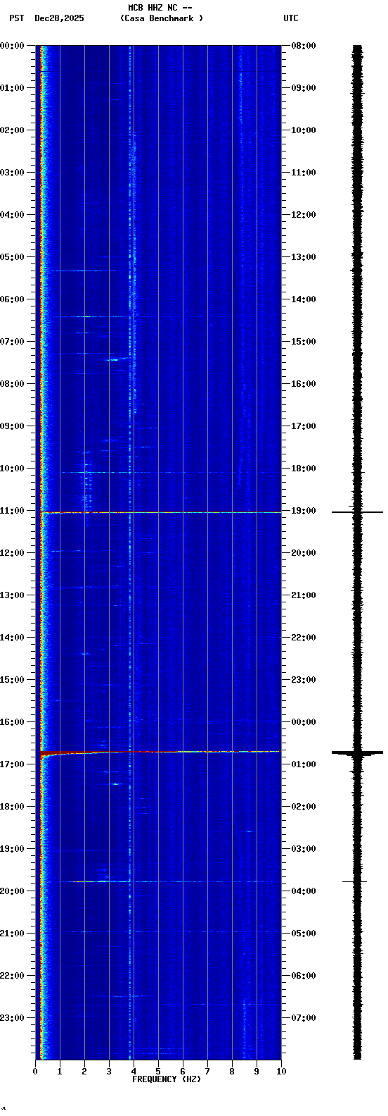 spectrogram plot