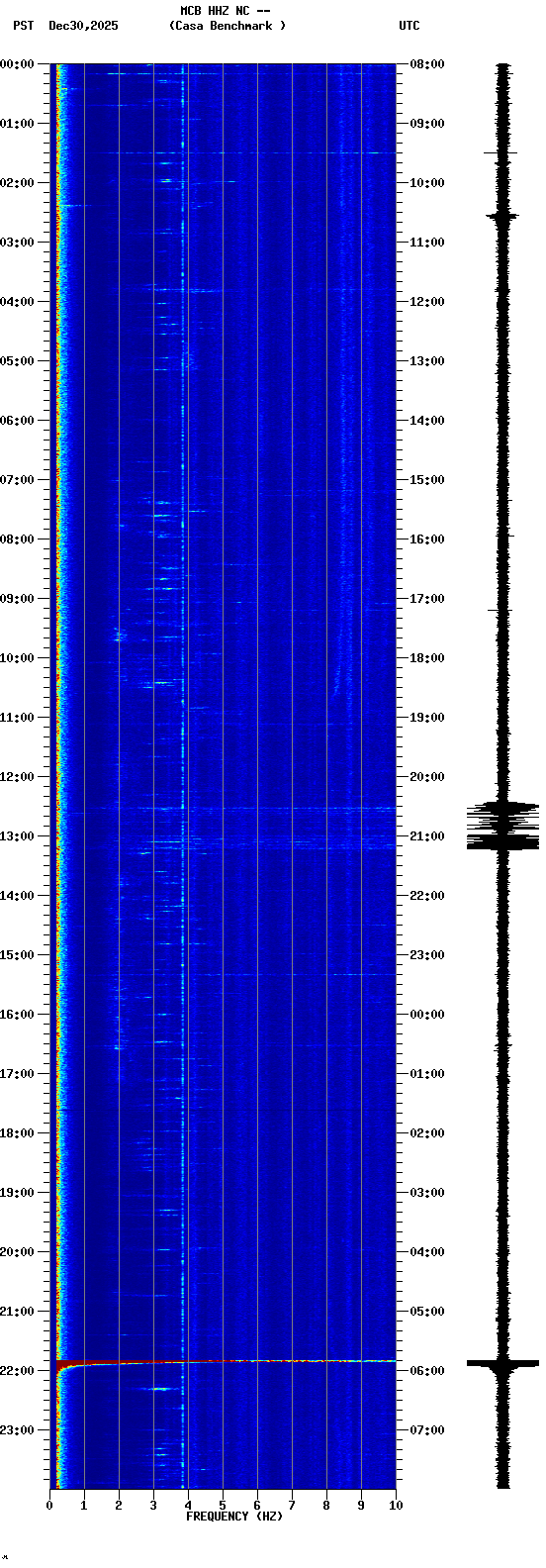 spectrogram plot
