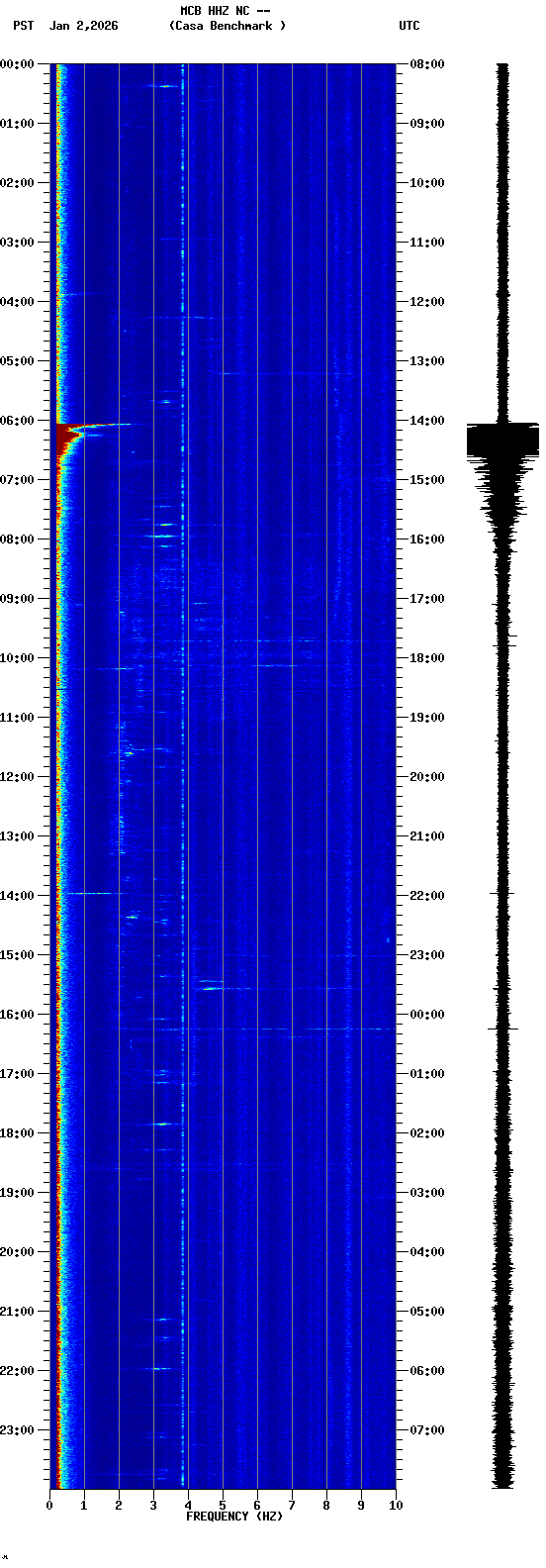 spectrogram plot