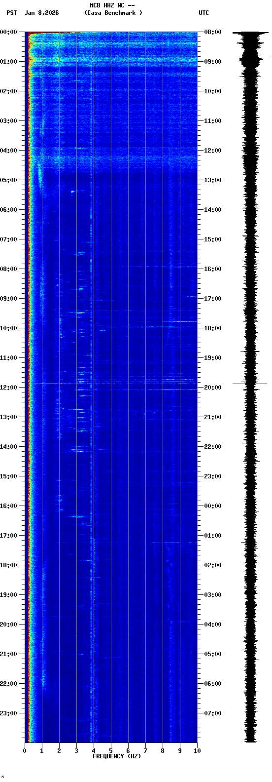 spectrogram plot