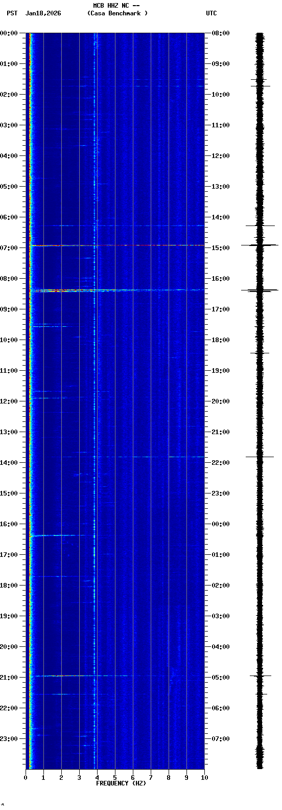 spectrogram plot