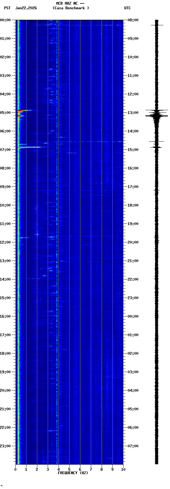 spectrogram plot