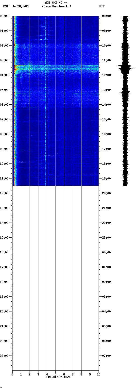 spectrogram plot