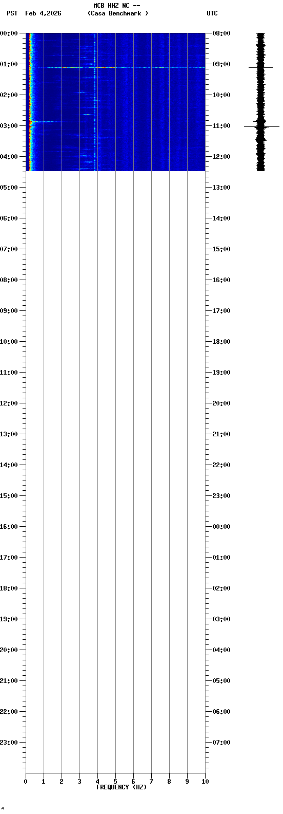 spectrogram plot