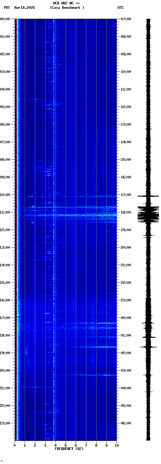 spectrogram plot