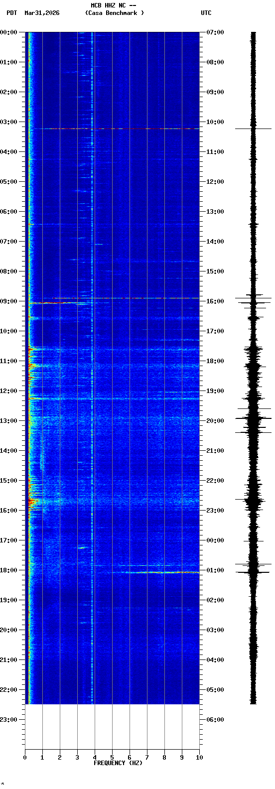 spectrogram plot