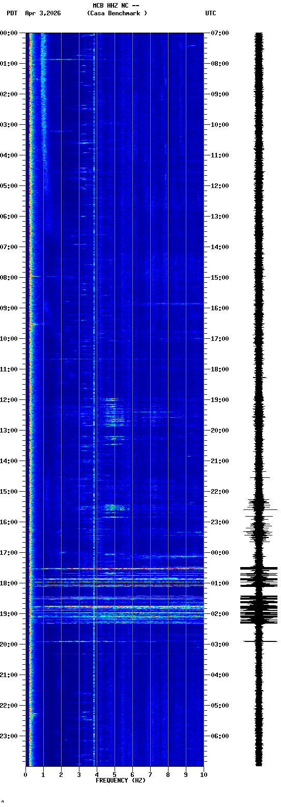 spectrogram plot