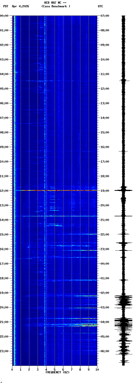 spectrogram plot