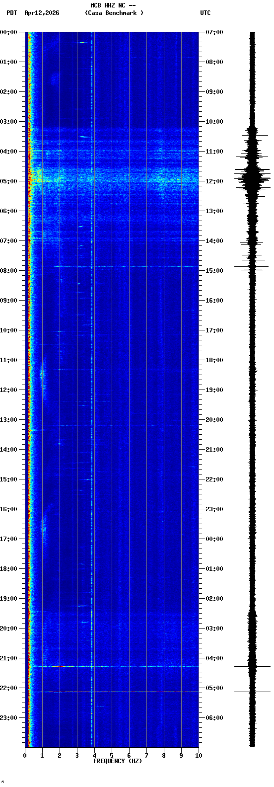 spectrogram plot