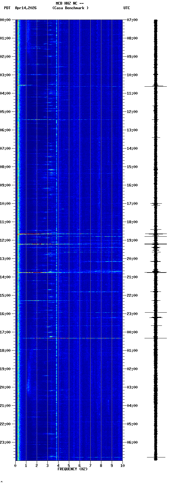 spectrogram plot