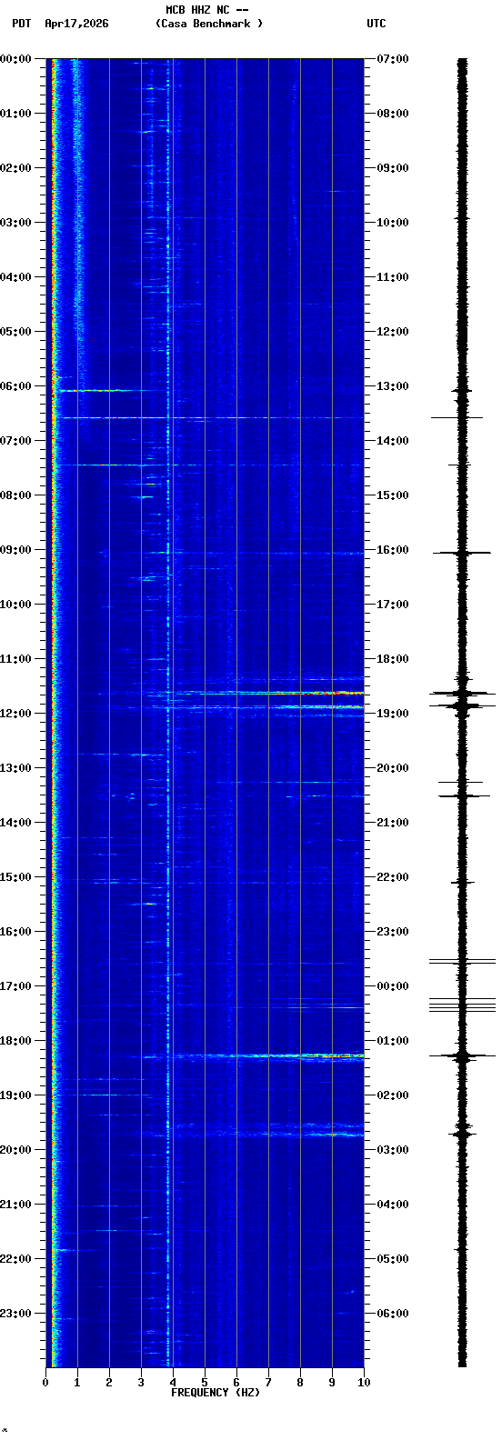 spectrogram plot