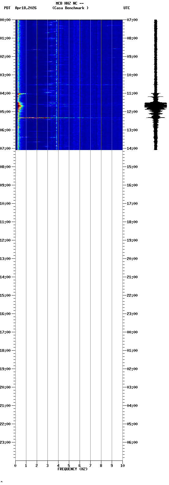 spectrogram plot