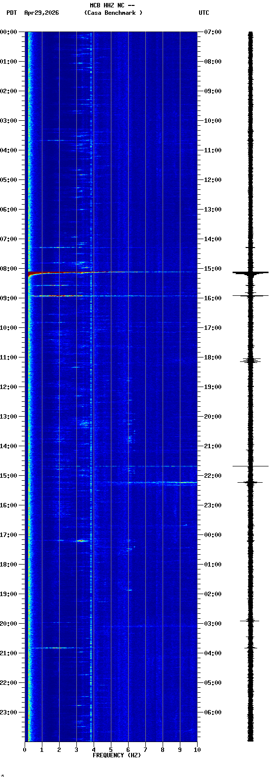 spectrogram plot
