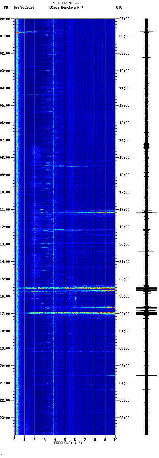 spectrogram plot
