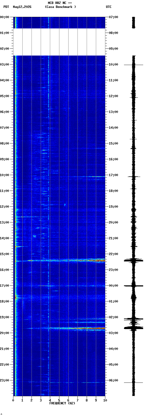 spectrogram plot