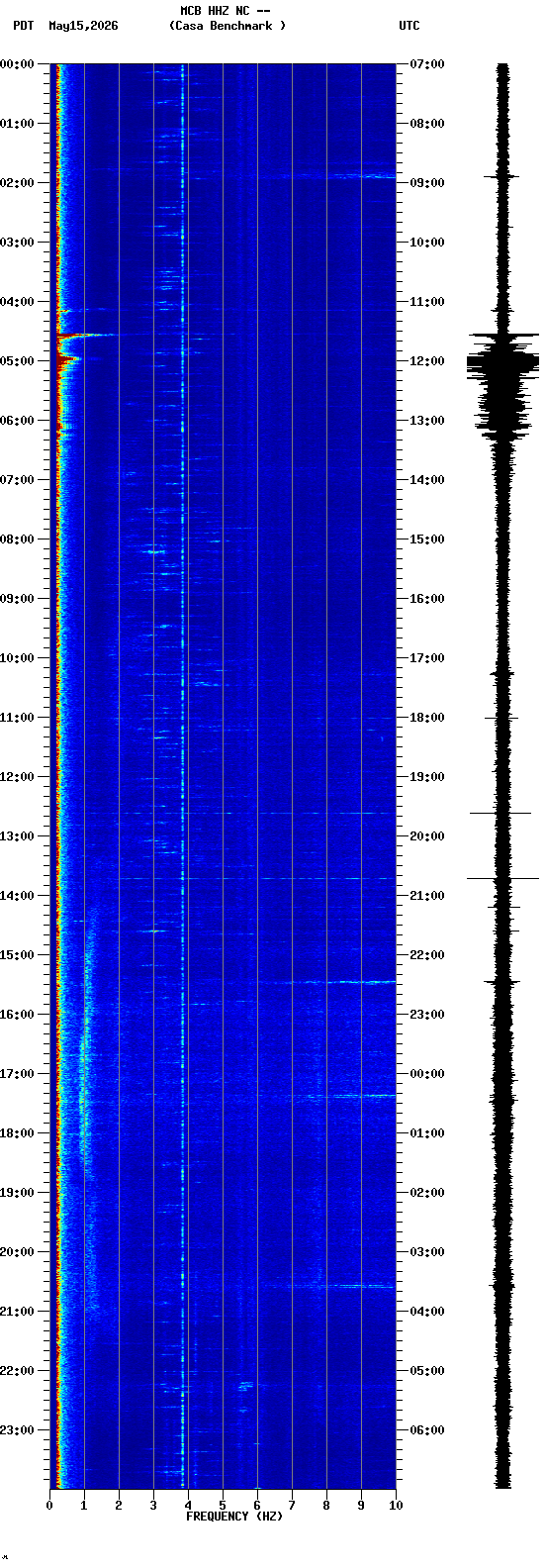 spectrogram plot