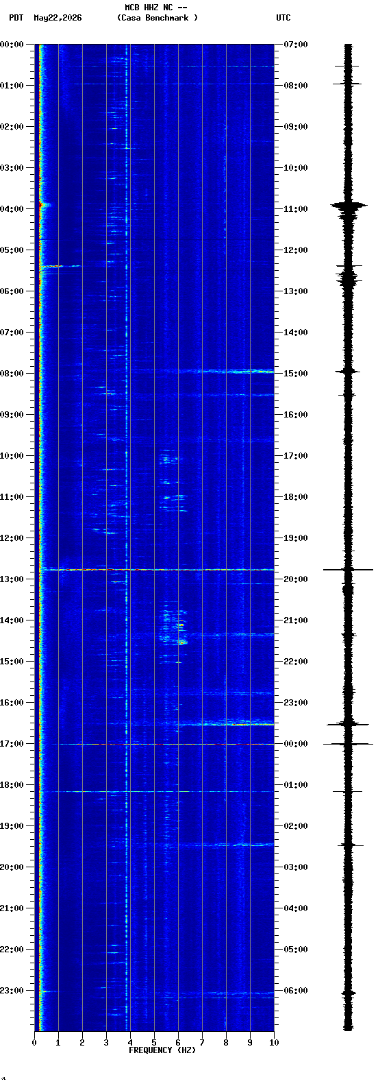spectrogram plot