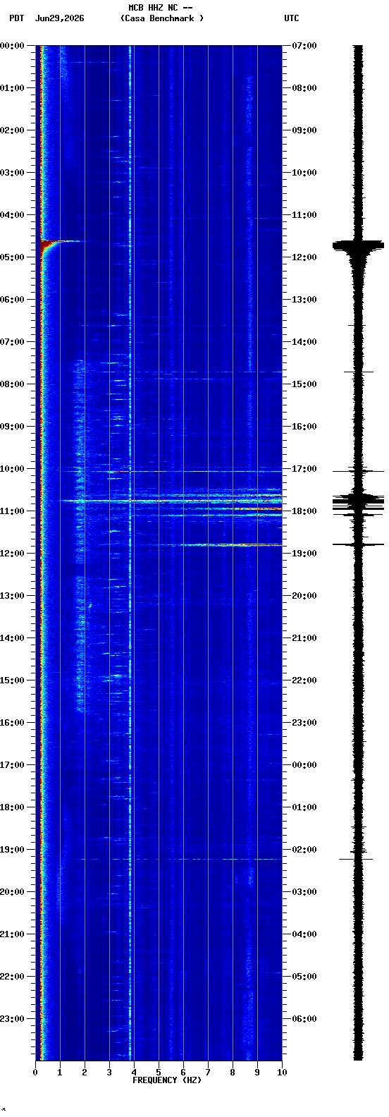 spectrogram plot