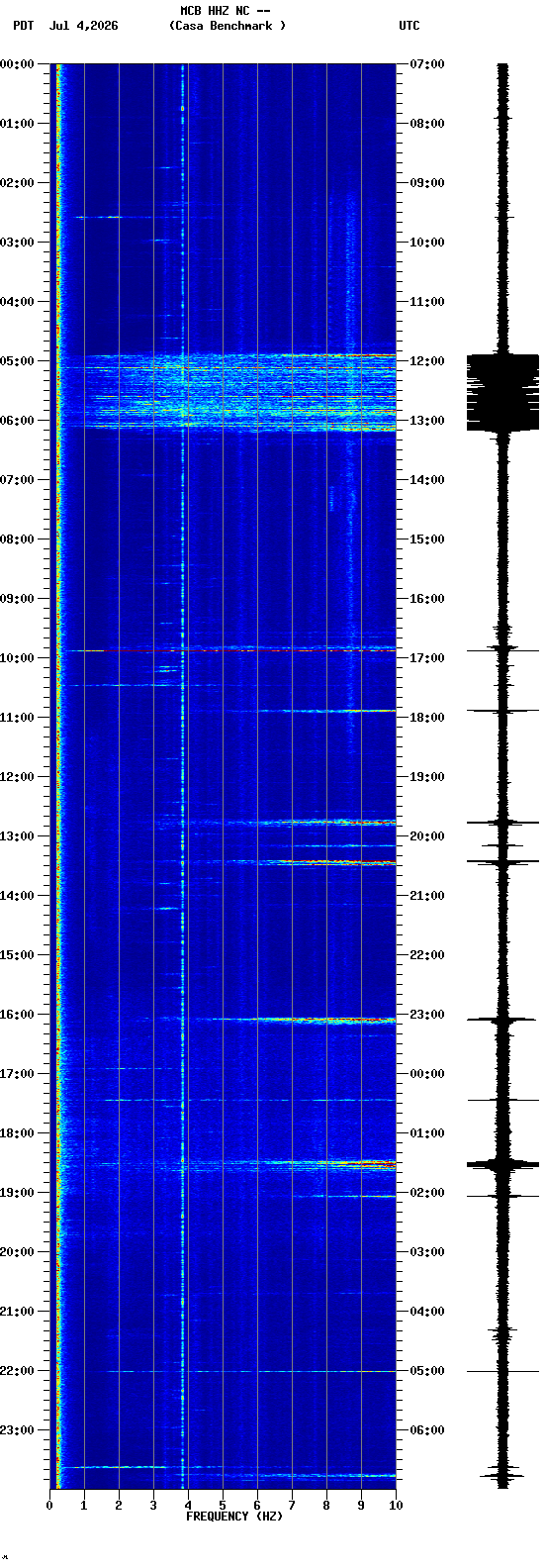 spectrogram plot