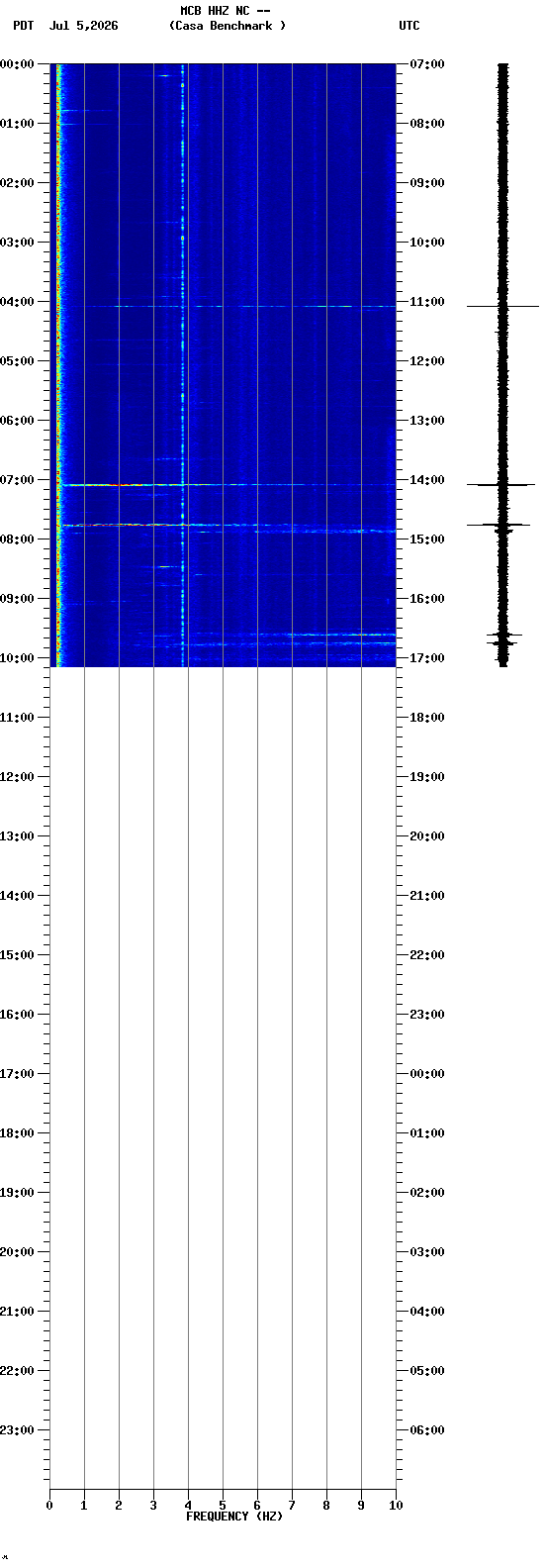 spectrogram plot