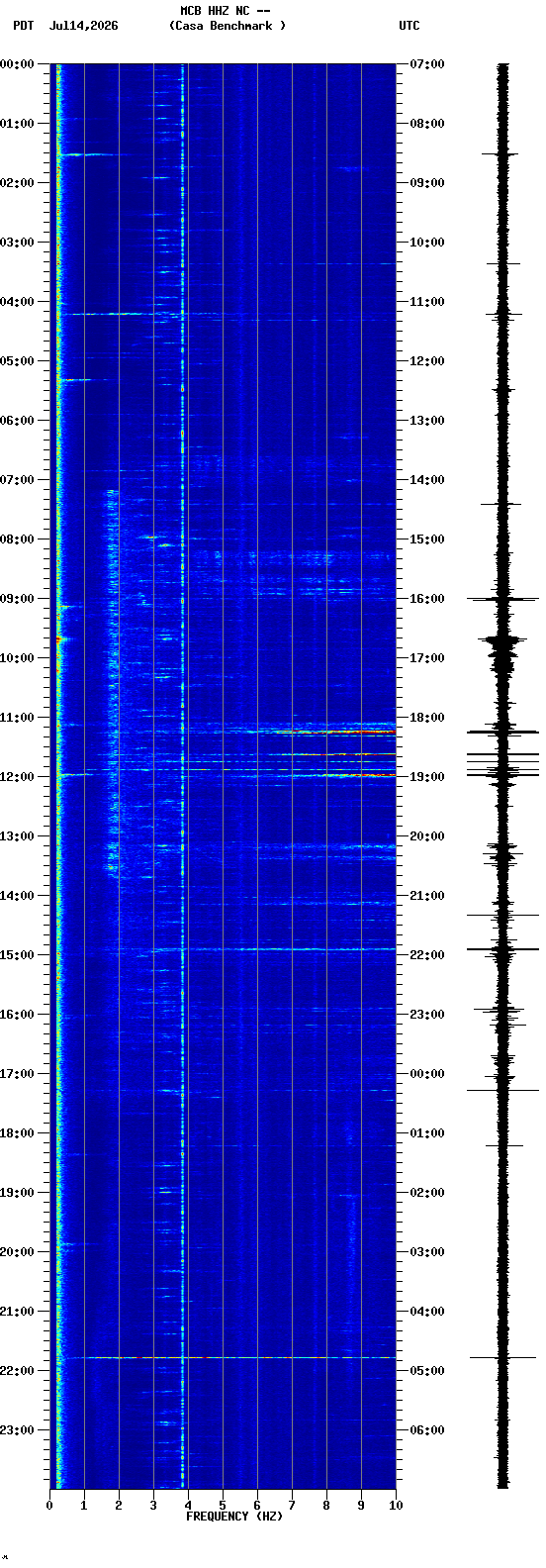 spectrogram plot